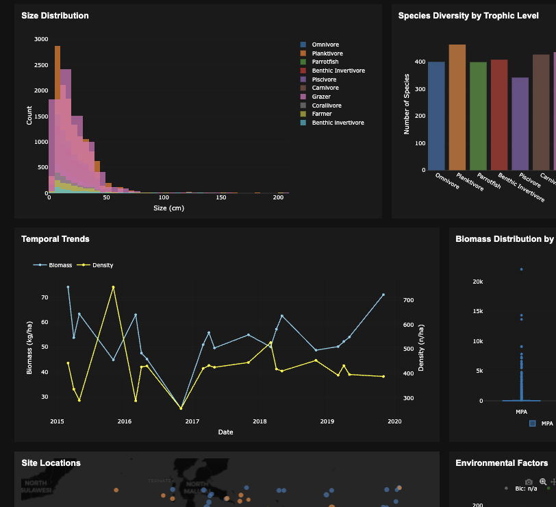 Fish Transect Data Explorer
