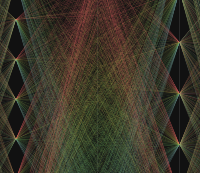 Parallel Coordinates